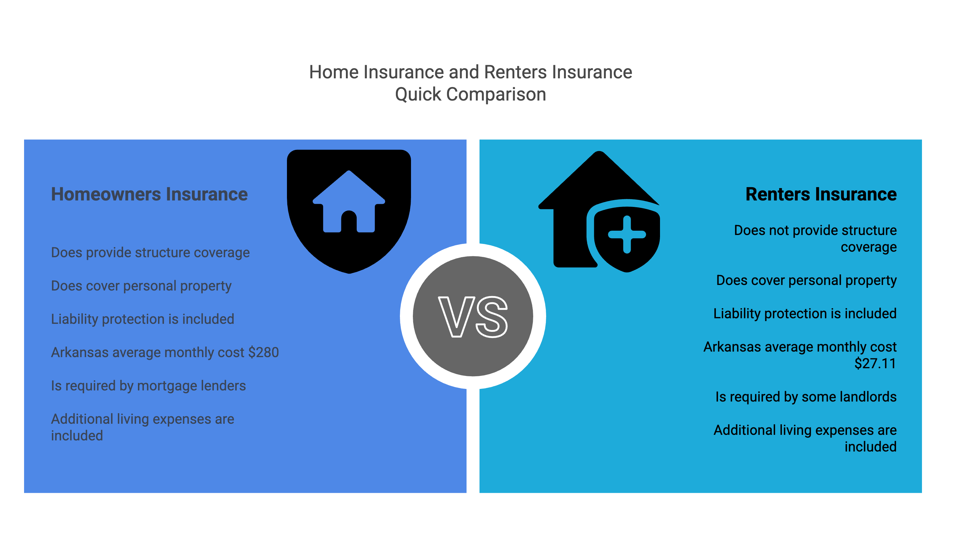 Property & Casualty planning